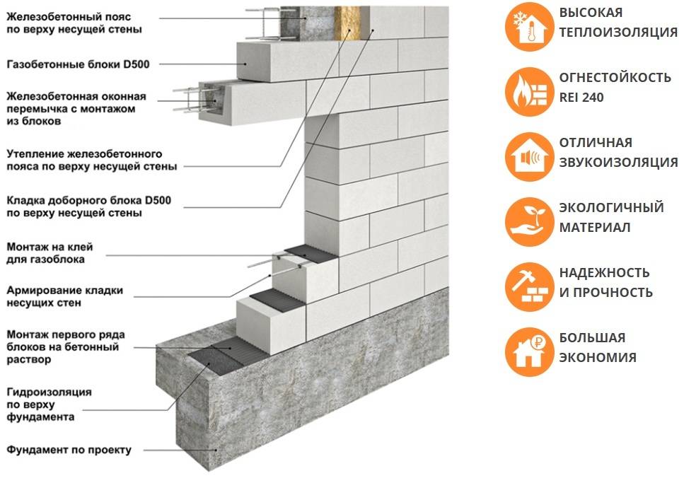 Как определить несущие стены в доме: монолитные, панельные и кирпичные дома