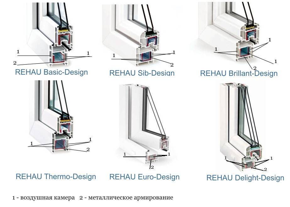 Пластиковые окна rehau (рехау). обзор моделей и сравнение характеристик