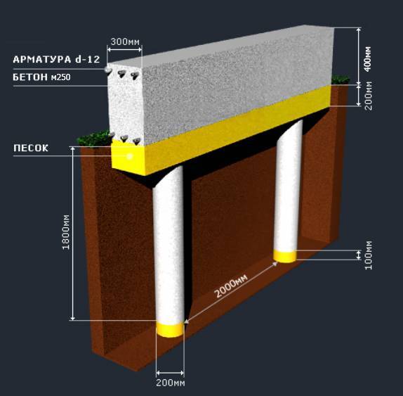 Свайно-ленточный фундамент для дома из газобетона