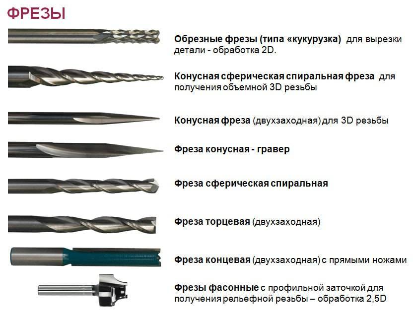 14 лучших наборов сверл - рейтинг 2022