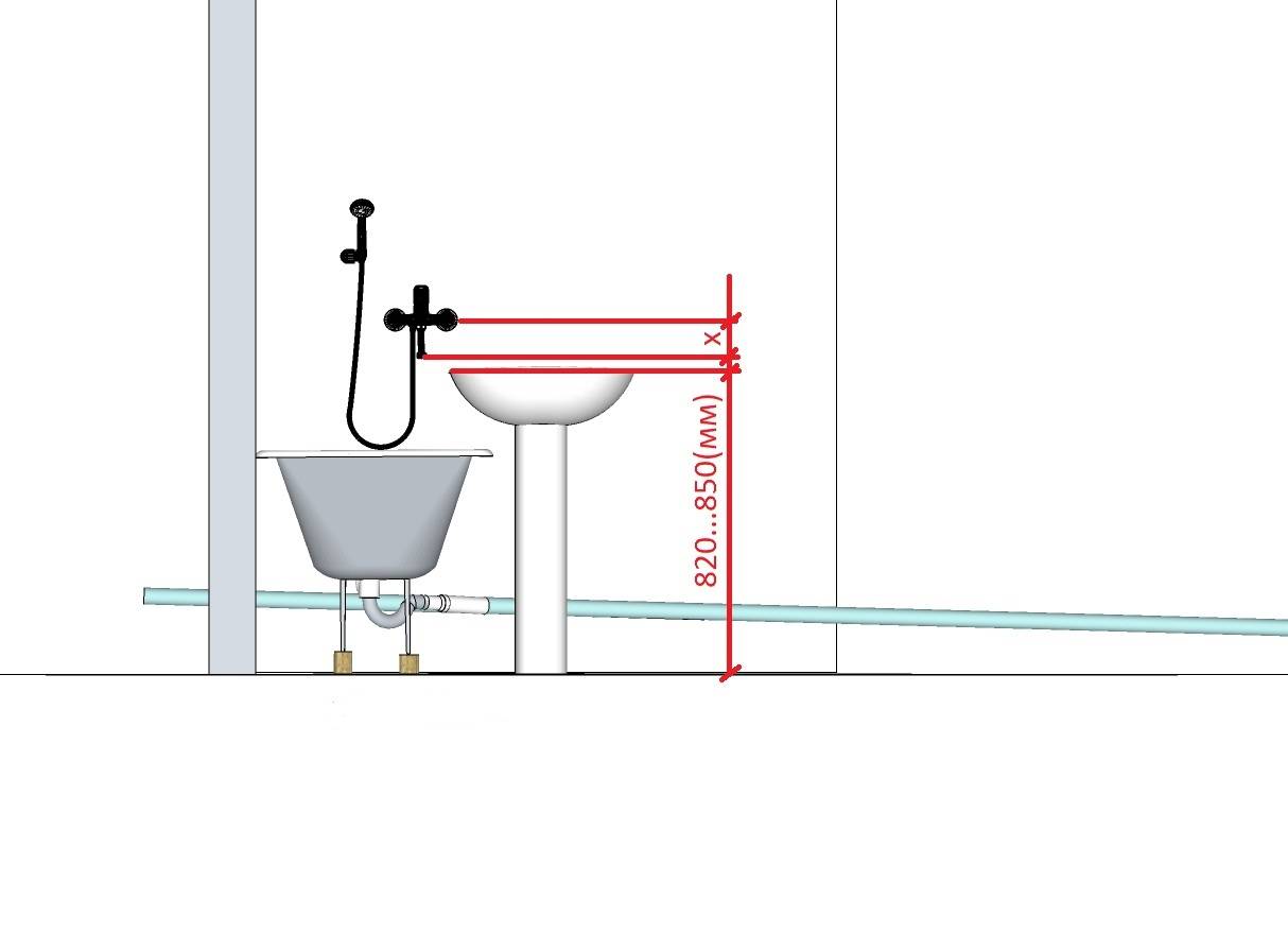 Высота установки крана для раковины