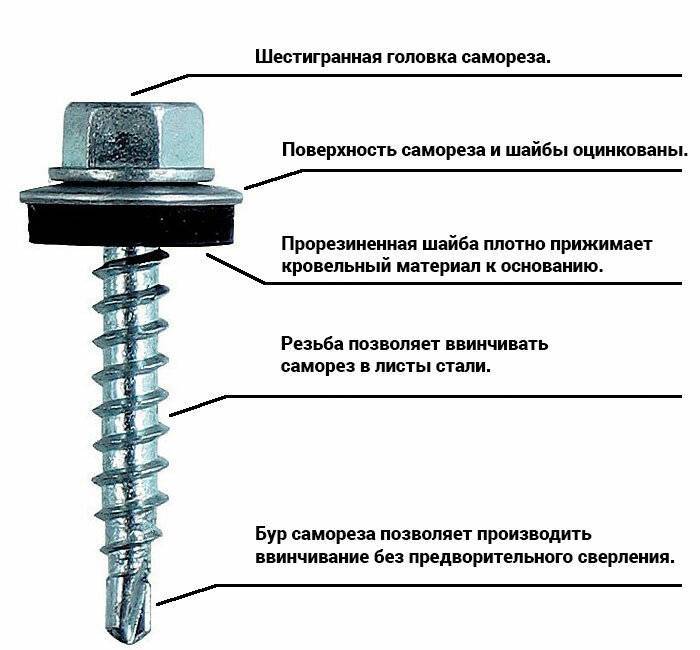 ✅ какие саморезы нужны для профнастила на крышу - novostroikbr.ru