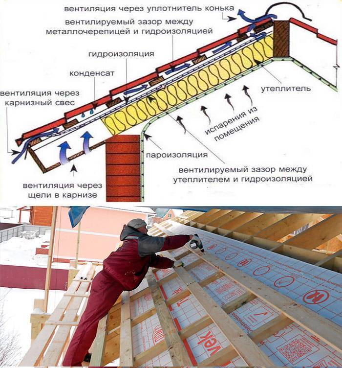 Гидроизоляция мансардной крыши под металлочерепицу