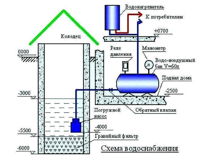 Как утеплить водопровод на даче: труб водоснабжения и душа пенополиуретаном