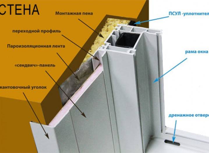 Установка откосов на пластиковые окна - 4 метода с инструкциями!