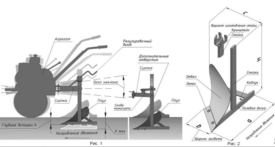 Плуг для мотоблока размеры самодельный своими руками чертежи