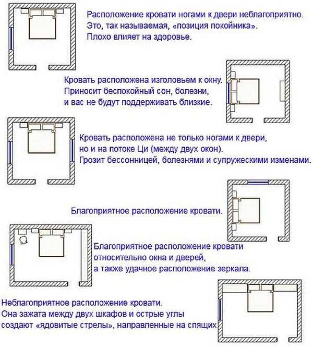 Как расположить кровать в спальне по фен шуй