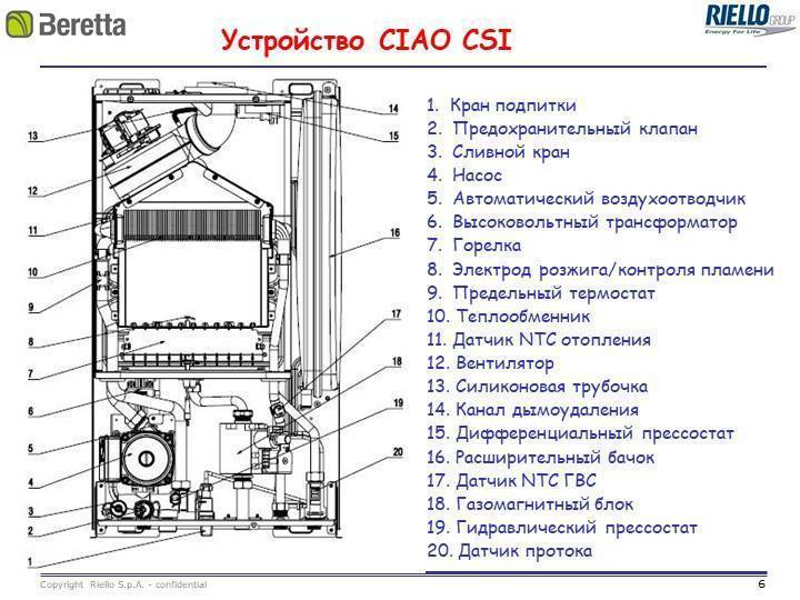 Газовый котел «беретта»: обзор, технические характеристики, модели и отзывы :: syl.ru