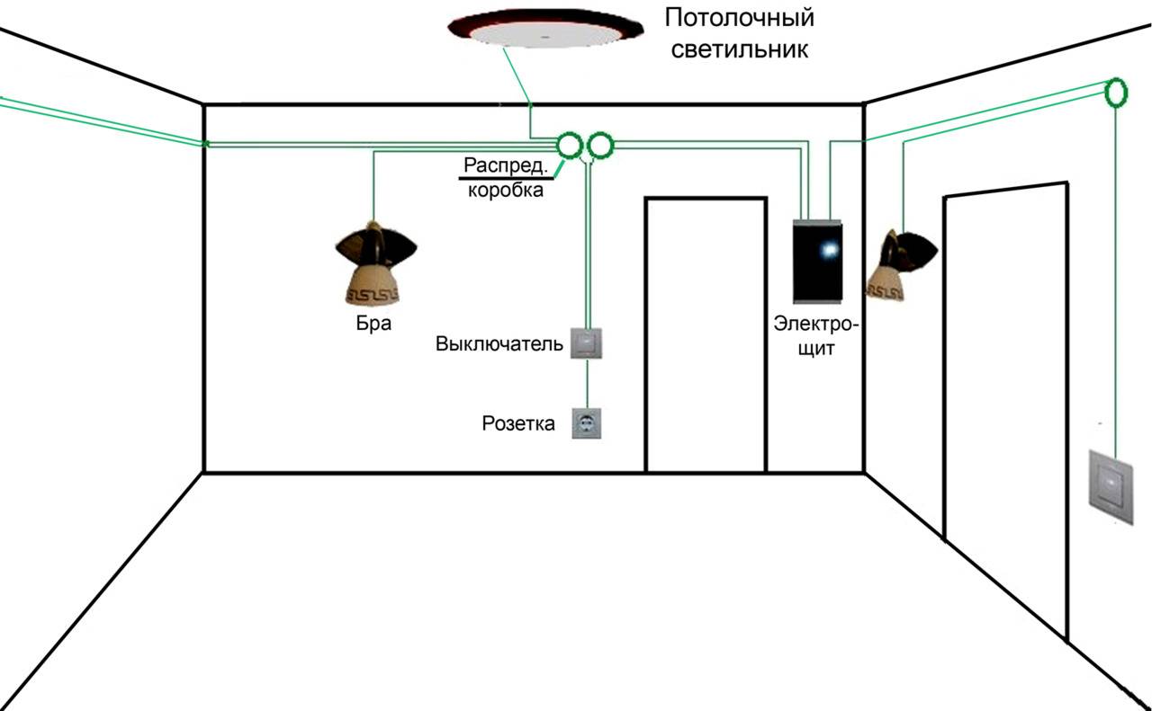 Разводка электрики в квартире схема