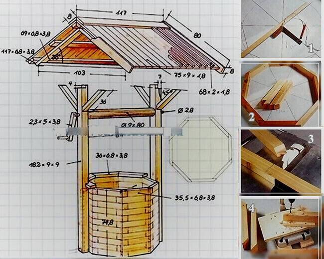 Как построить домик для колодца. как нужно подготовиться. установка каркаса и ворота. делаем декоративные элементы.
