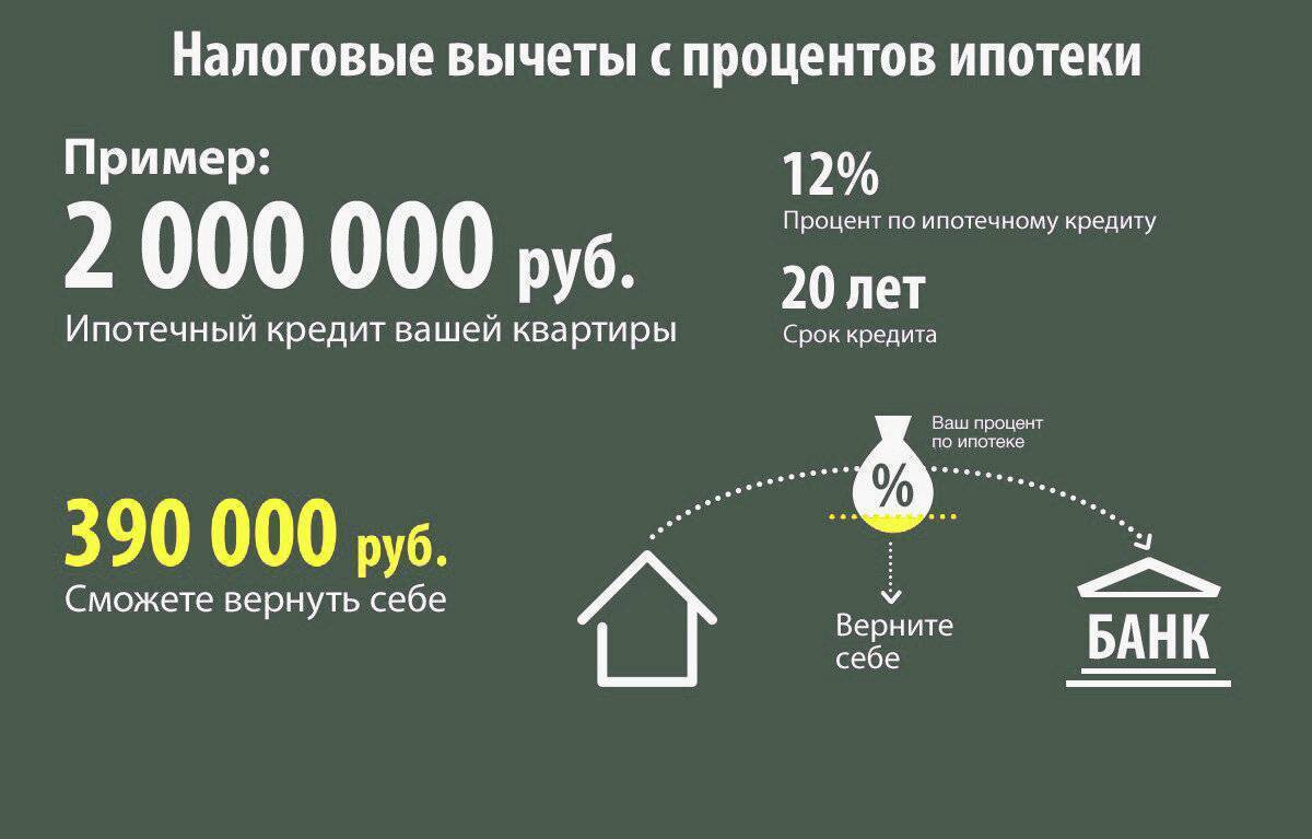 Как получить налоговый вычет при покупке квартиры? - вместе