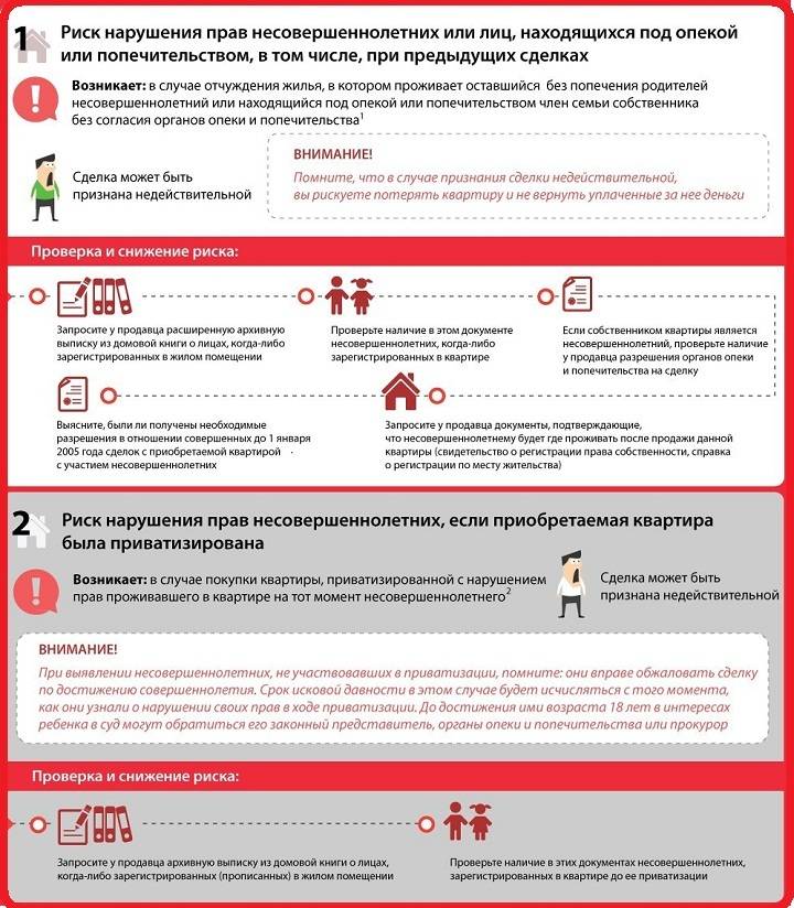 Как осматривать квартиру перед покупкой: на что обратить внимание и акт осмотра