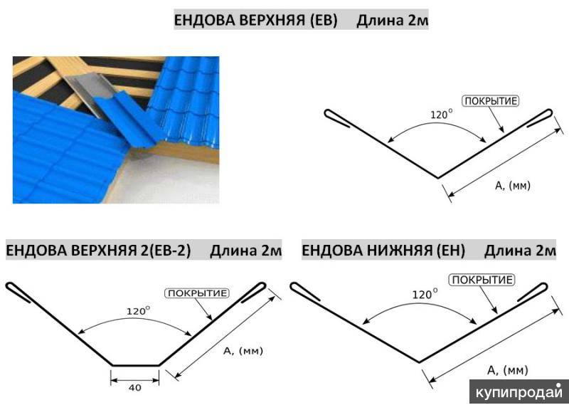 Планка ендовы верхняя на кровле. Ендова кровли устройство чертеж. Планка ендовы нижняя на кровле. Ендовая верхняя чертеж.