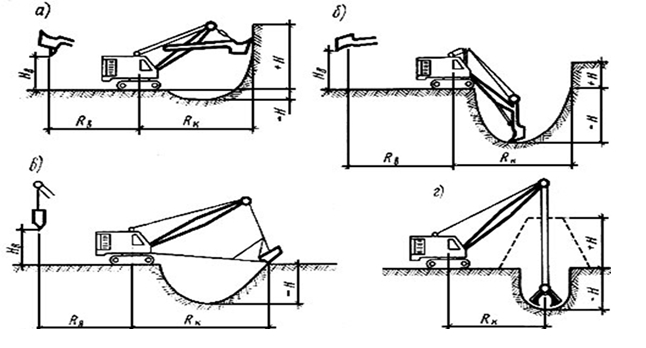 Схема разработки котлована экскаватором обратная лопата