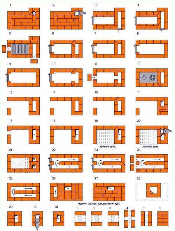 Как выложить печь из кирпича для дома своими руками схема кладки