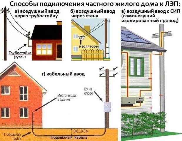 Подключение электричества к частному дому в 2023 году: как подключить?