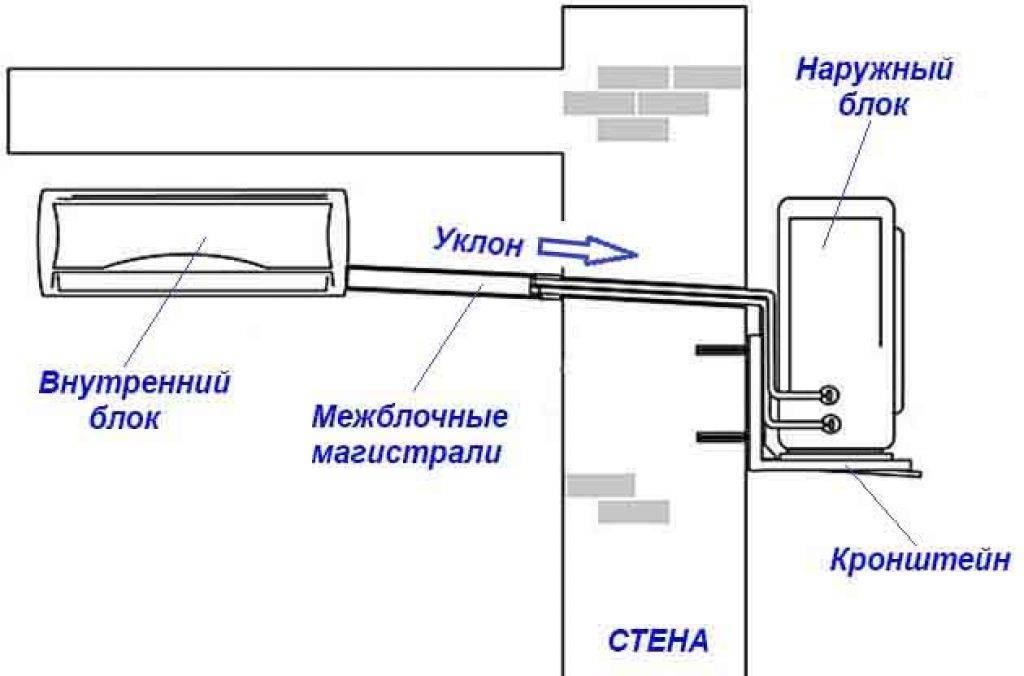Как самостоятельно установить сплит систему: монтаж в 3 этапа