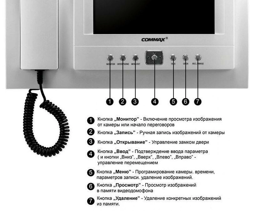 Топ-10 видеодомофонов для квартиры: лучшие модели + советы покупателям