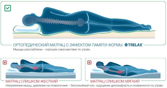 Рейтинг матрасов 2022 года: обзор (топ-12) лучших моделей