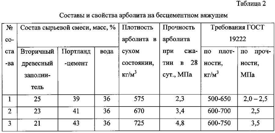 Монолитный арболит: что это за материал и его изготовление своими руками