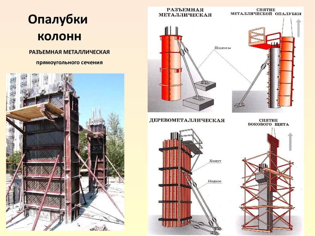 Виды опалубки и что это такое в строительстве