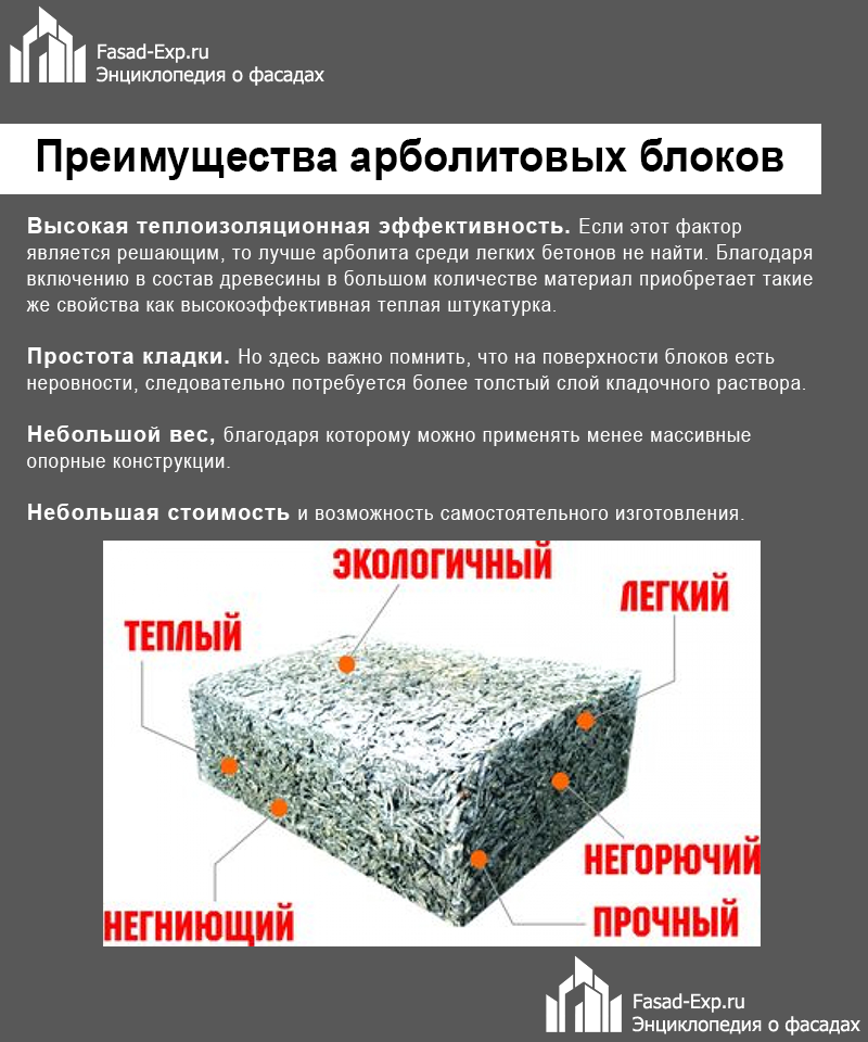 Недостатки блоков из арболита по мнению экспертов