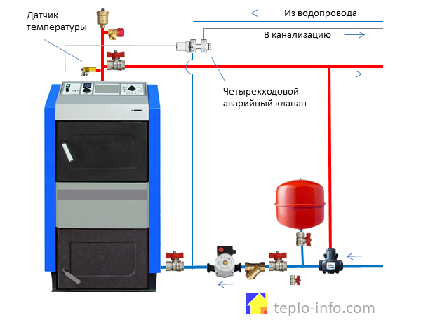 Схемы отопления с твердотопливным котлом для дома, дачи