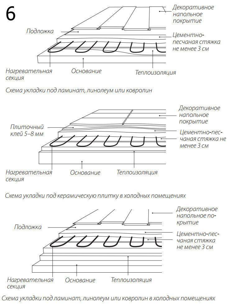 Виды теплых полов: классификация и характеристики, инструкция по устройству, выбор труб, управление системой