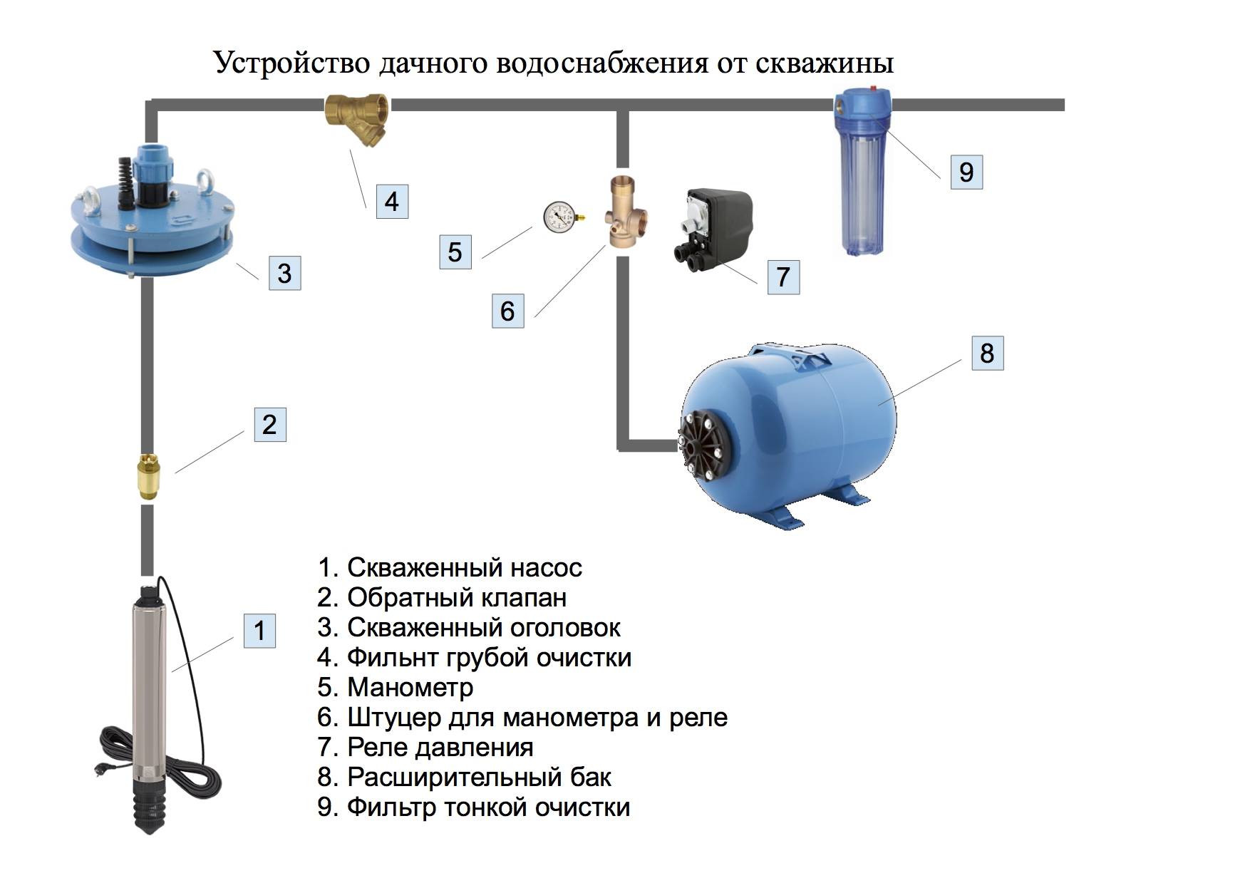 Гидроаккумуляторы для водоснабжения, гидроаккумулятор для воды