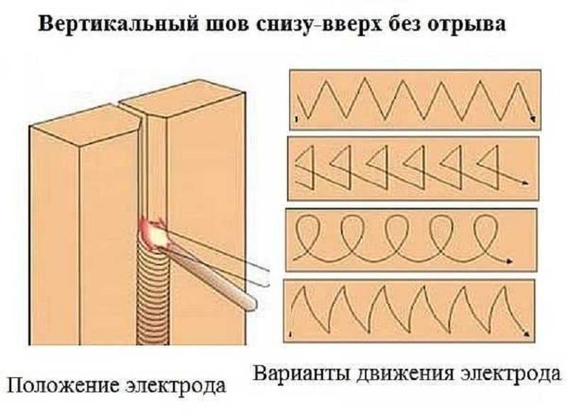 Как правильно варить швы: вертикальные, горизонтальные, потолочные | онлайн-журнал о ремонте и дизайне