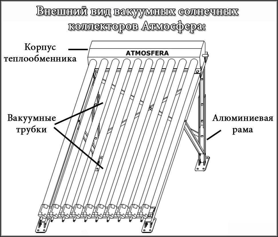Солнечные коллекторы - энергия тепла