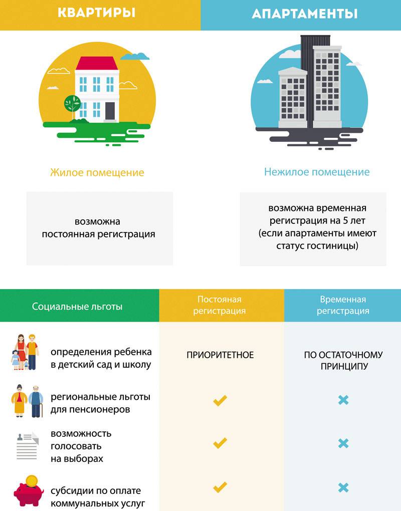 Апартаменты и квартира - в чем разница и недостатки