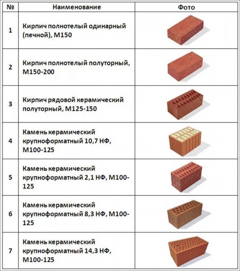 Огнеупорный кирпич: свойства, технические характеристики