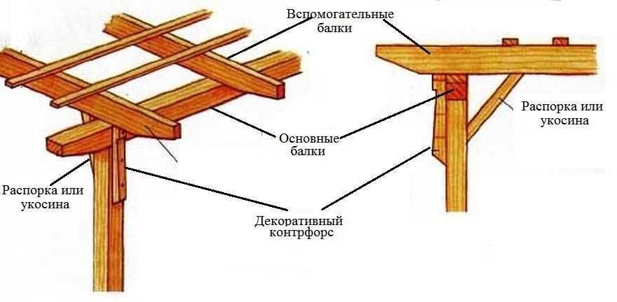Перголы из дерева и метала своими руками