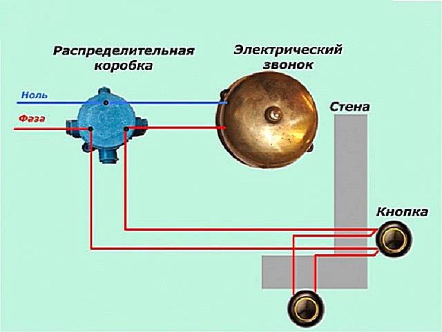 Какой звонок лучше проводной или беспроводной, кнопка звонка влагозащищенная