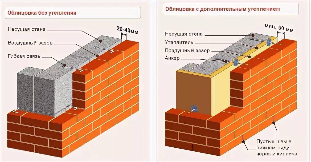Технология строительства домов из пеноблоков: видео-инструкция по кладке, постройке своими руками, фото