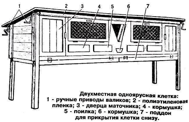 Клетки для кроликов: как сделать своими руками — пошаговая инструкция, чертежи с размерами