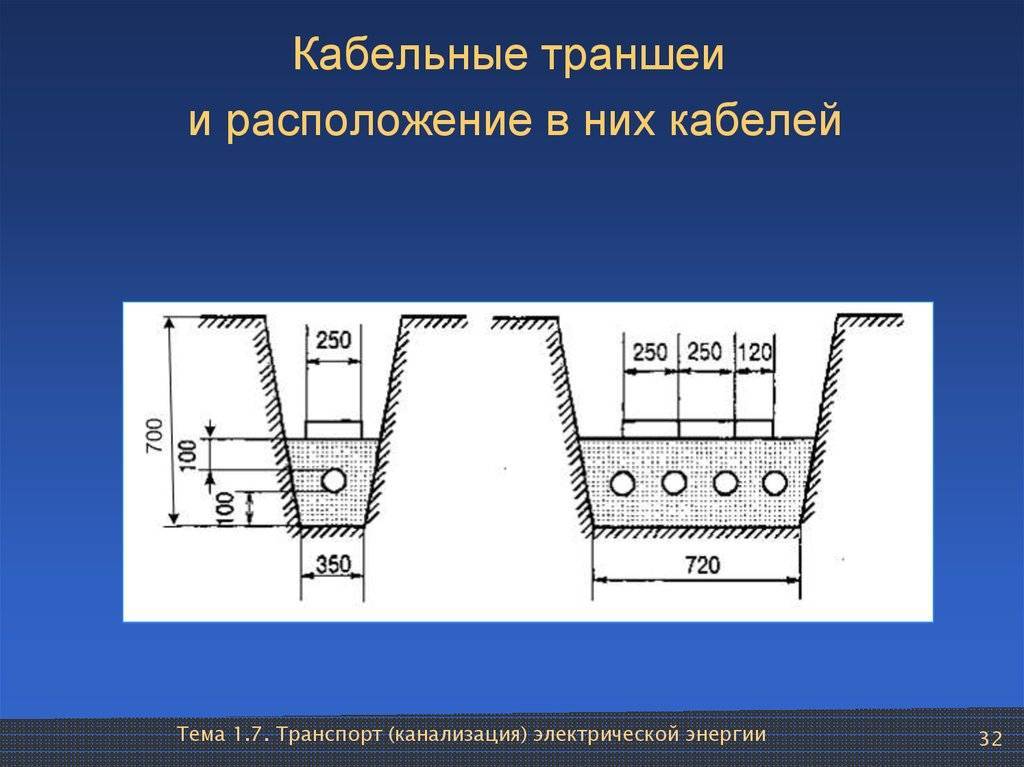 Как проложить кабель под дорогой и какие требования нужно учитывать. прокладка кабеля в трубах: виды и особенности труб, технология монтажа
