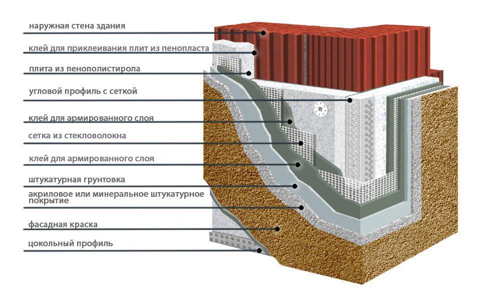 Фасадные панели с утеплителем: виды (с пенополистиролом, ппу, пенопластом) + технология утепления и характеристики наружной отделки дома