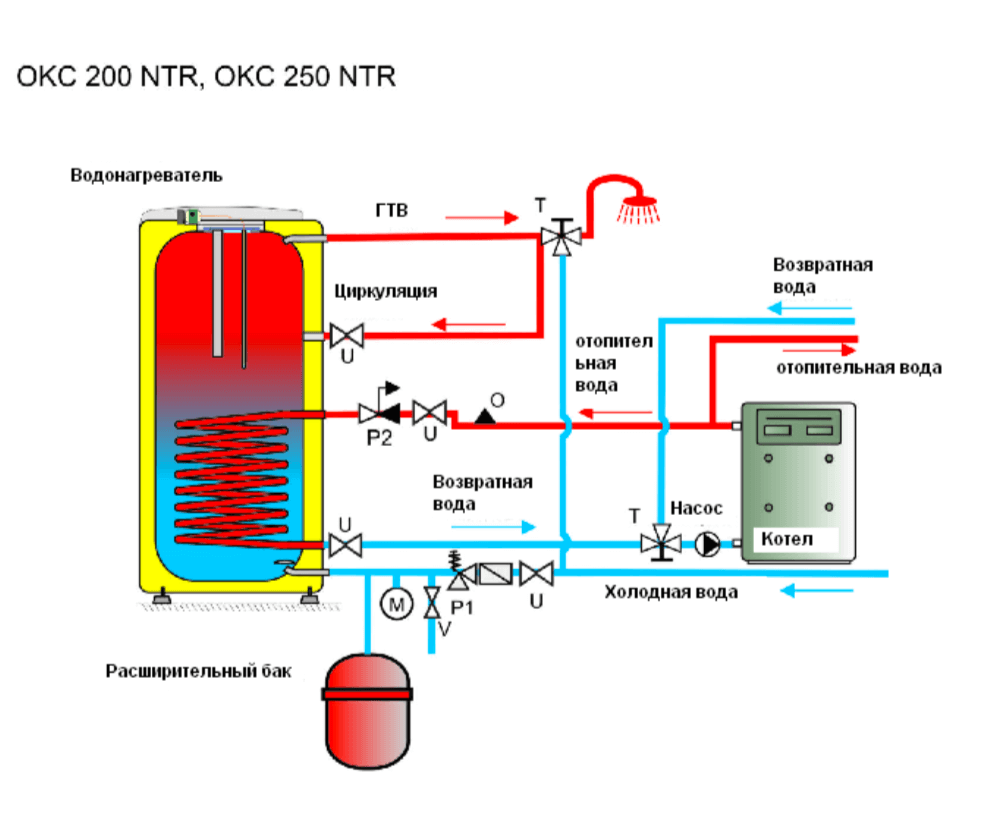 Обвязка бойлера косвенного нагрева с рециркуляцией схема подключения схема