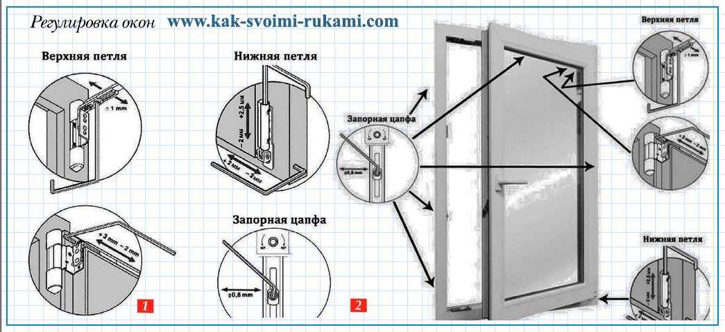 Просело пластиковое окно - как отрегулировать, как приподнять вверх
