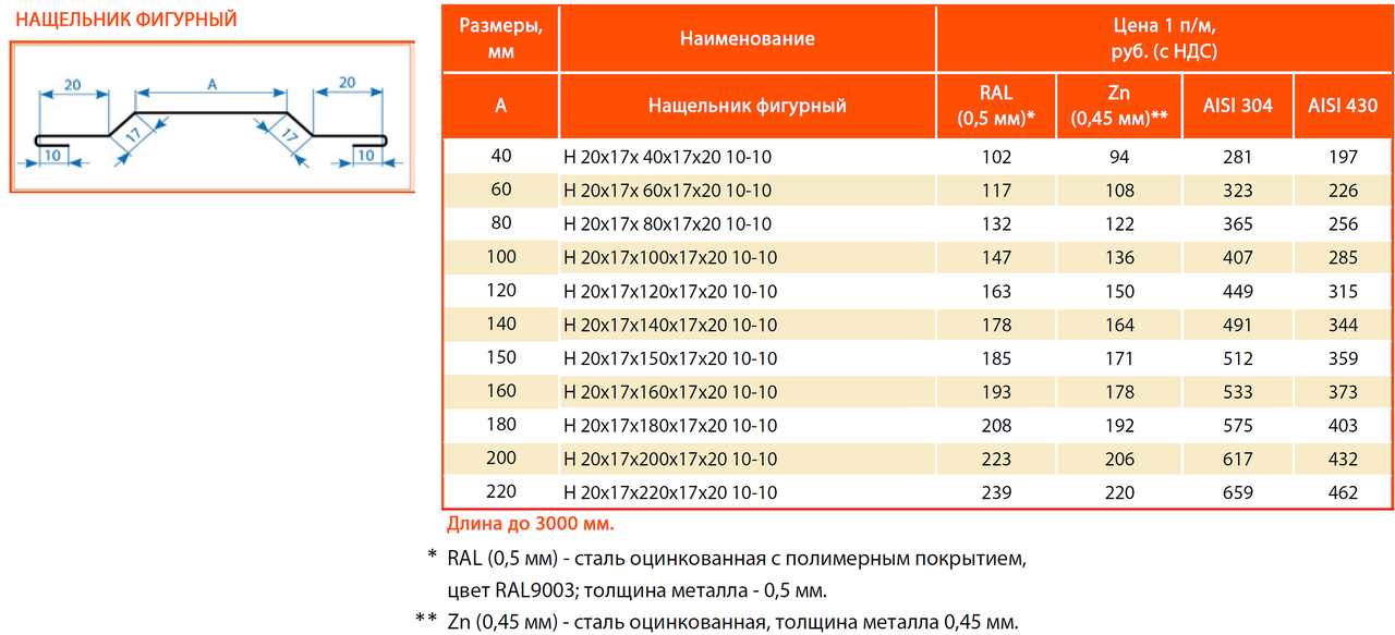 Размеры сэндвич-панелей : виды, вес, правила монтажа