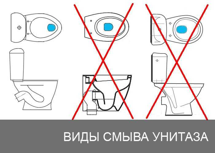 Как выбрать унитаз для дома правильно - какой лучше?
