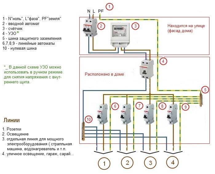 Проводка в деревянном доме своими руками – пошаговая инструкция монтажа электропроводки