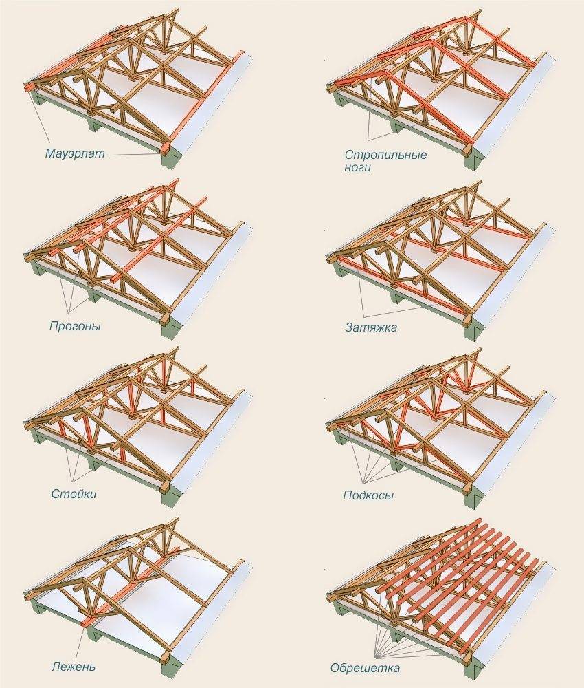 Конструкция и монтаж стропильной системы двухскатной крыши