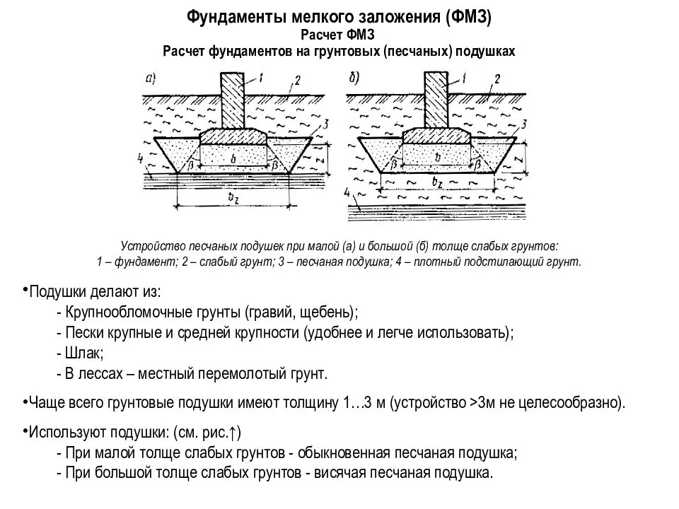 Мелкозаглубленный ленточный фундамент (мзлф) своими руками: пошаговая инструкция