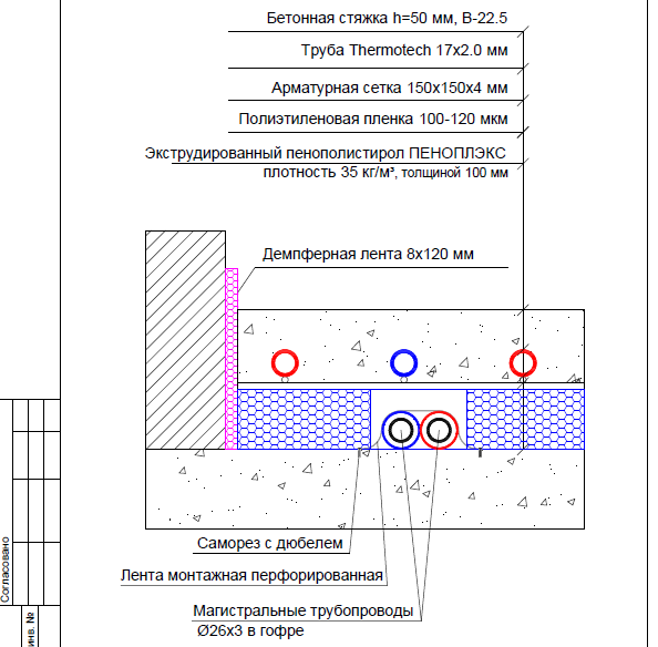 Схема укладки теплого пола водяного под стяжку