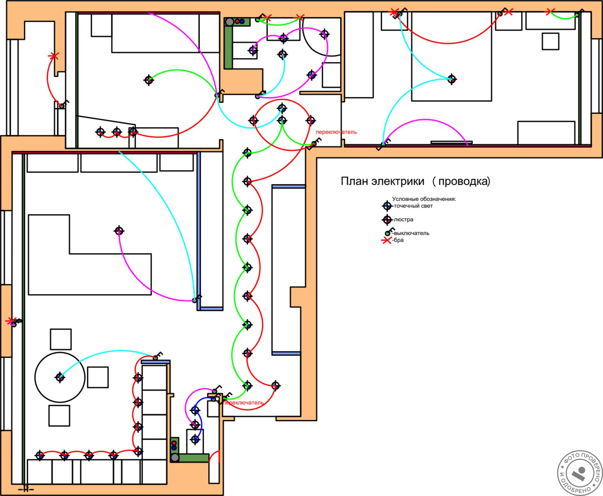 Современное освещение в квартире: идеи дизайна, план и проект, как выбрать правильно, варианты и планировка