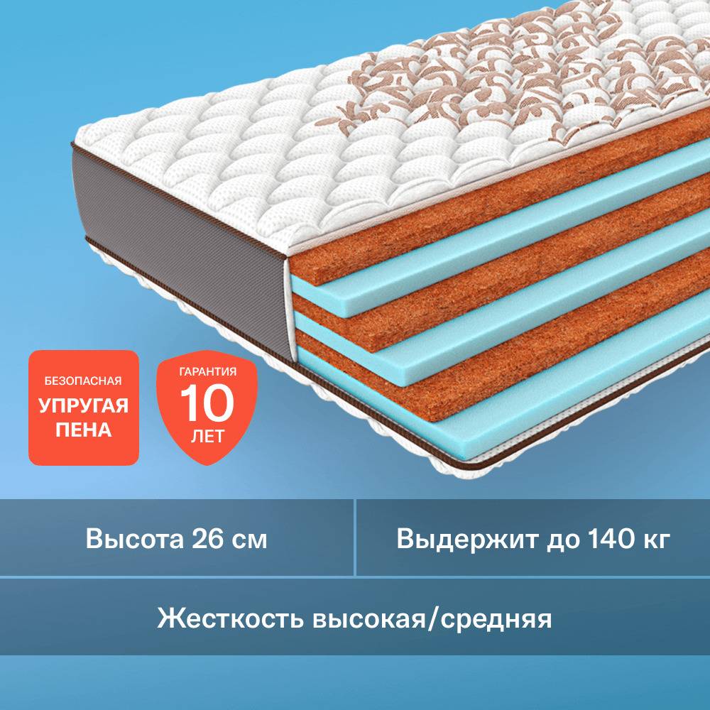 Топ-10 ортопедических матрасов ? - рейтинг, характеристика и отзывы