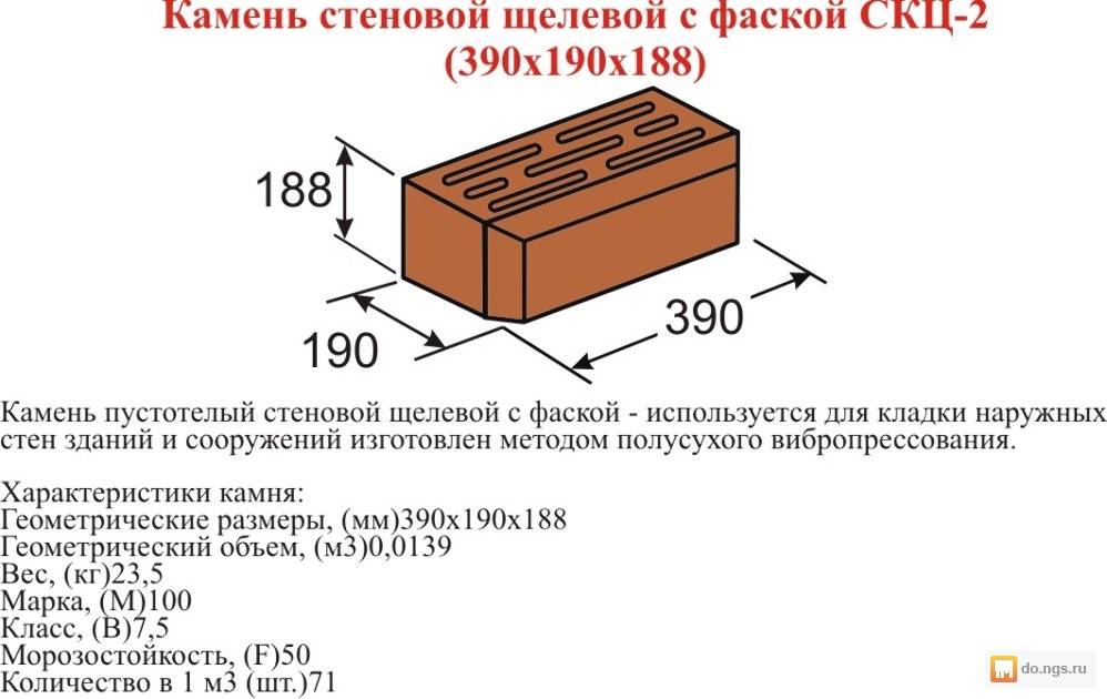Сколько может составлять вес стеновых керамзитобетонных блоков, требования к нему и правила расчета